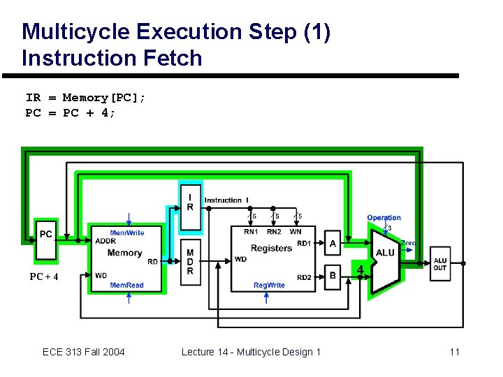 Multicycle Execution Step (1) Instruction Fetch IR = Memory[PC]; PC = PC + 4;
