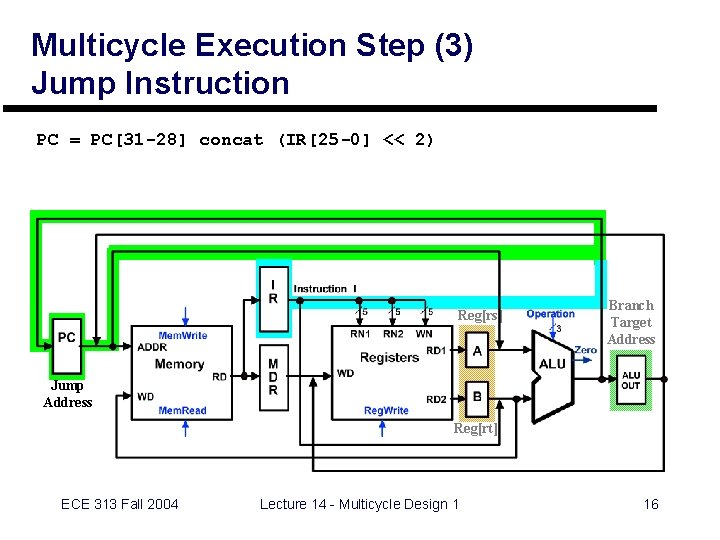 Multicycle Execution Step (3) Jump Instruction PC = PC[31 -28] concat (IR[25 -0] <<