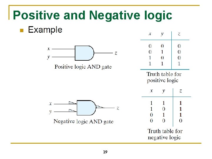 Positive and Negative logic 19 