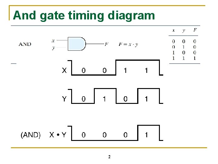 And gate timing diagram 2 