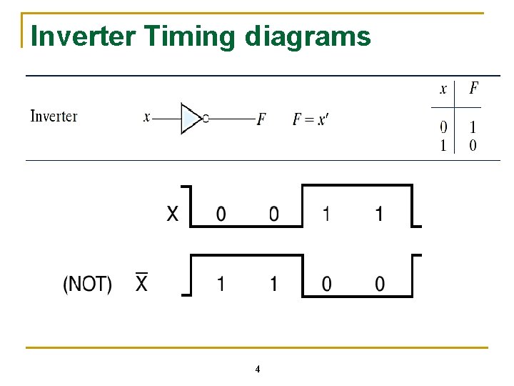 Inverter Timing diagrams 4 