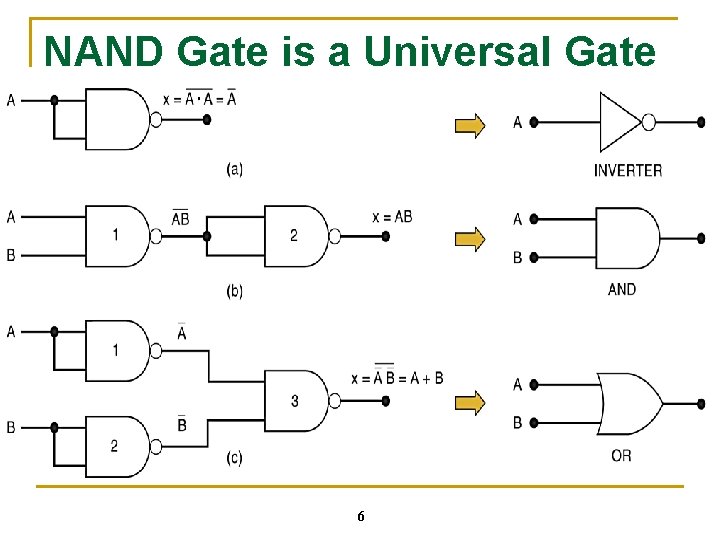 NAND Gate is a Universal Gate 6 