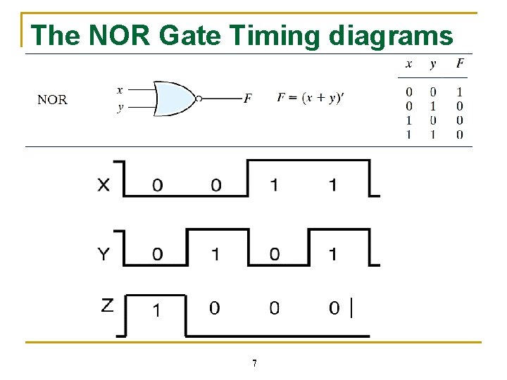 The NOR Gate Timing diagrams 7 