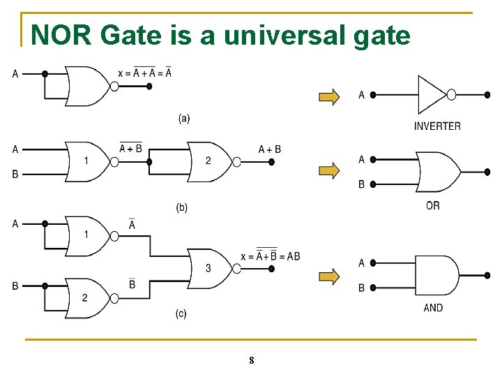NOR Gate is a universal gate 8 
