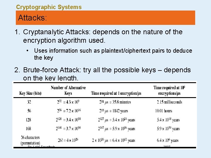 Cryptographic Systems Attacks: 1. Cryptanalytic Attacks: depends on the nature of the encryption algorithm