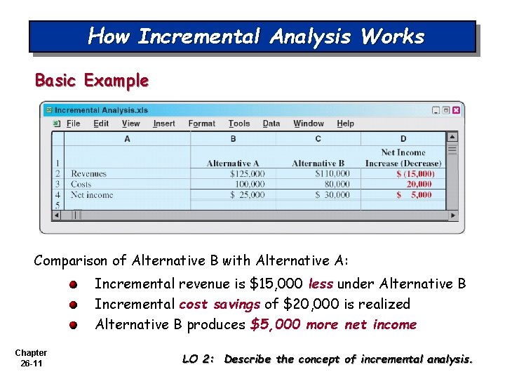 How Incremental Analysis Works Basic Example Comparison of Alternative B with Alternative A: Incremental