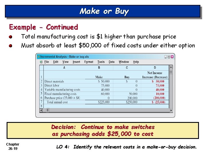 Make or Buy Example - Continued Total manufacturing cost is $1 higher than purchase