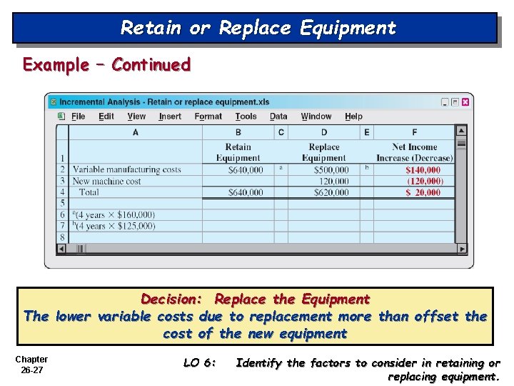 Retain or Replace Equipment Example – Continued Decision: Replace the Equipment The lower variable