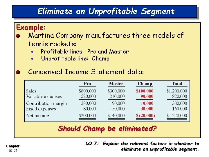 Eliminate an Unprofitable Segment Example: Martina Company manufactures three models of tennis rackets: Profitable