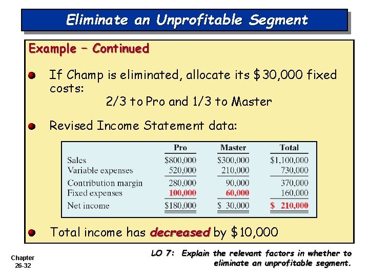 Eliminate an Unprofitable Segment Example – Continued If Champ is eliminated, allocate its $30,