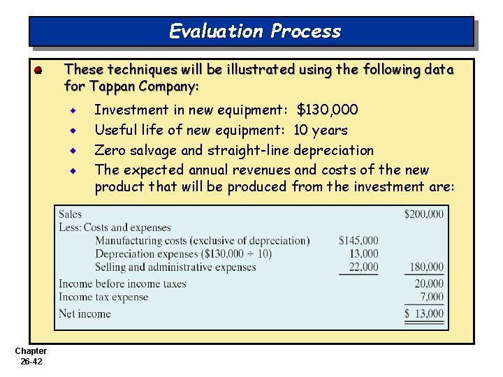 Evaluation Process These techniques will be illustrated using the following data for Tappan Company: