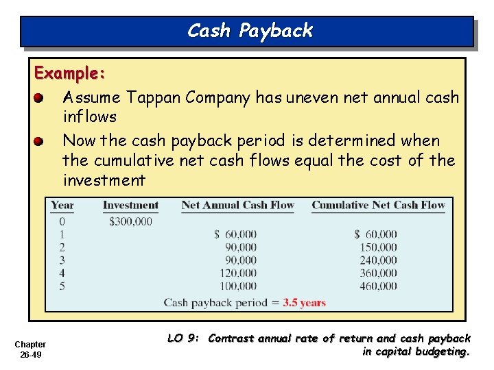 Cash Payback Example: Assume Tappan Company has uneven net annual cash inflows Now the