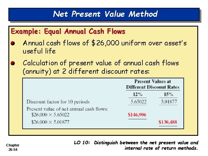 Net Present Value Method Example: Equal Annual Cash Flows Annual cash flows of $26,