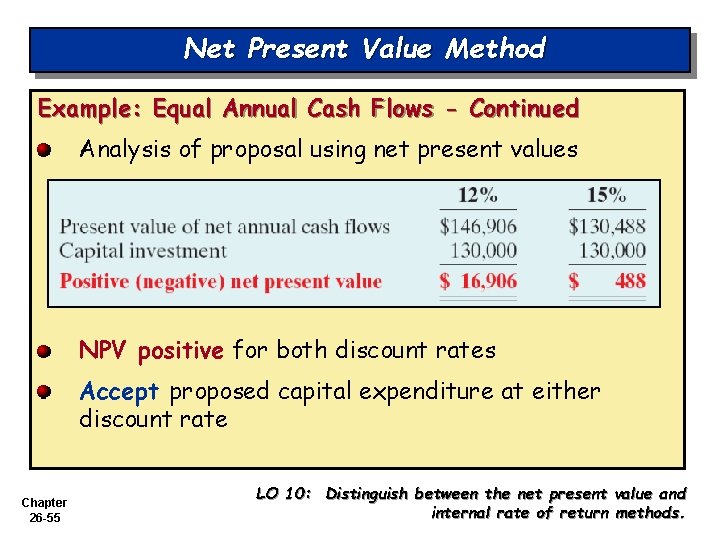 Net Present Value Method Example: Equal Annual Cash Flows - Continued Analysis of proposal