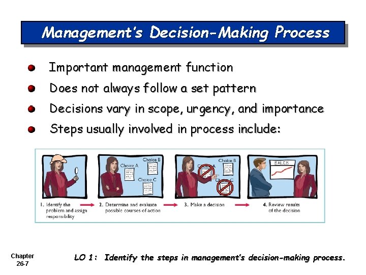 Management’s Decision-Making Process Important management function Does not always follow a set pattern Decisions