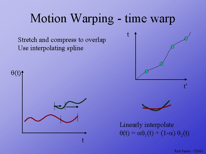 Motion Warping - time warp Stretch and compress to overlap Use interpolating spline t