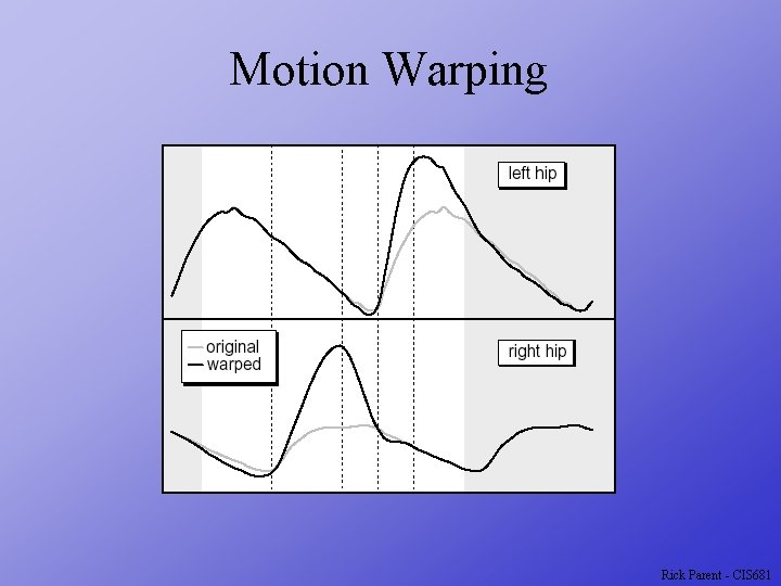 Motion Warping Rick Parent - CIS 681 