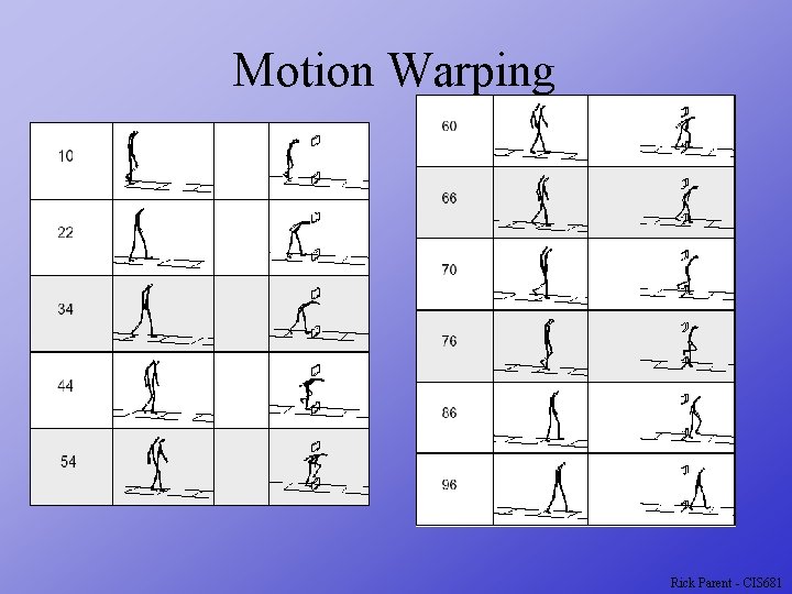 Motion Warping Rick Parent - CIS 681 