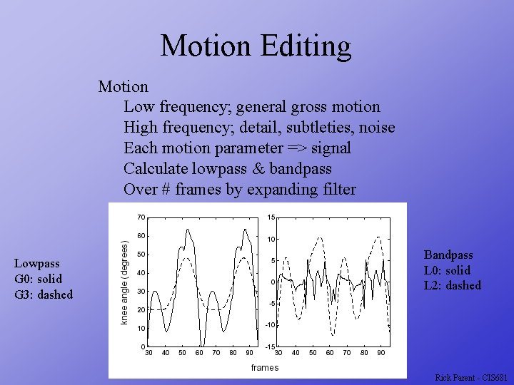 Motion Editing Motion Low frequency; general gross motion High frequency; detail, subtleties, noise Each