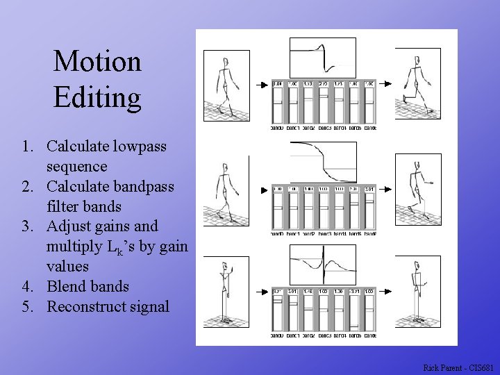 Motion Editing 1. Calculate lowpass sequence 2. Calculate bandpass filter bands 3. Adjust gains