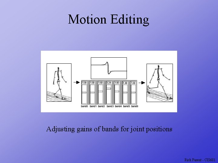 Motion Editing Adjusting gains of bands for joint positions Rick Parent - CIS 681