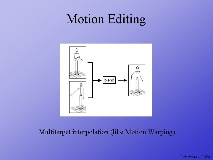 Motion Editing Multitarget interpolation (like Motion Warping) Rick Parent - CIS 681 