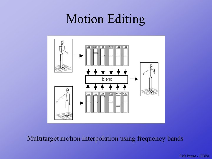 Motion Editing Multitarget motion interpolation using frequency bands Rick Parent - CIS 681 
