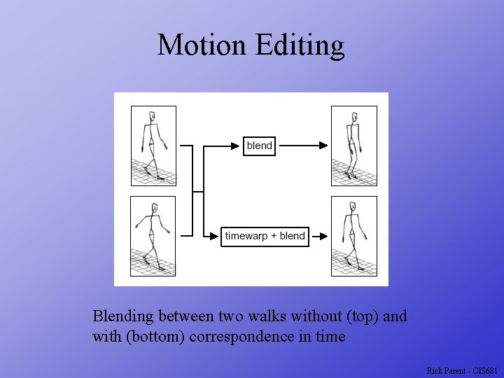 Motion Editing Blending between two walks without (top) and with (bottom) correspondence in time
