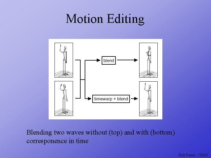 Motion Editing Blending two waves without (top) and with (bottom) corresponence in time Rick