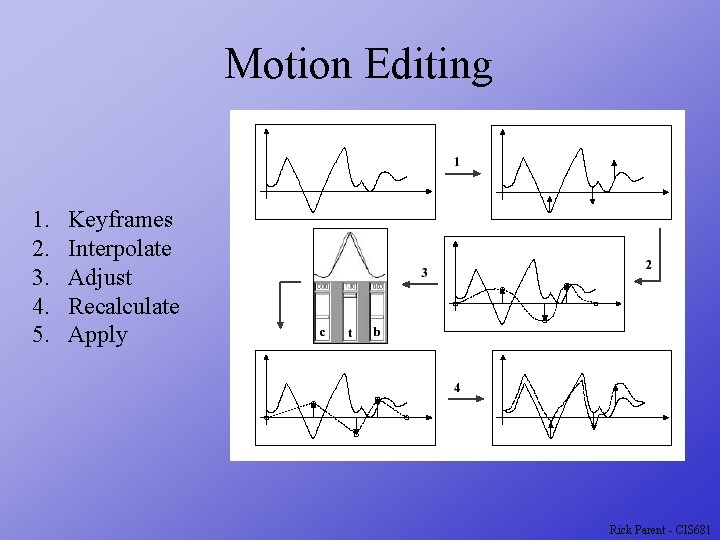 Motion Editing 1. 2. 3. 4. 5. Keyframes Interpolate Adjust Recalculate Apply Rick Parent