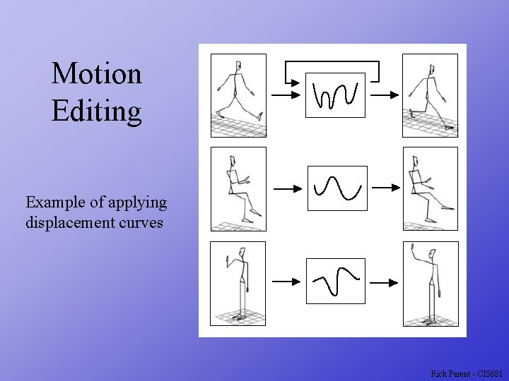 Motion Editing Example of applying displacement curves Rick Parent - CIS 681 