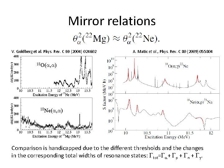 Mirror relations V. Goldberg et al. Phys. Rev. C 69 (2004) 024602 A. Matic