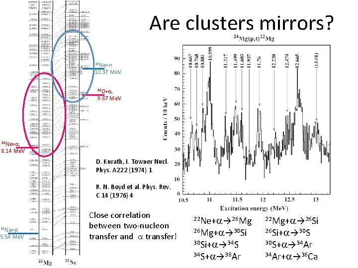 Are clusters mirrors? 18 Ne( , p)21 Na 21 Ne+n 10. 37 Me. V