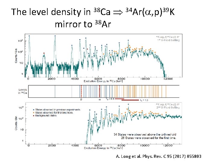 The level density in 38 Ca 34 Ar( , p)39 K mirror to 38