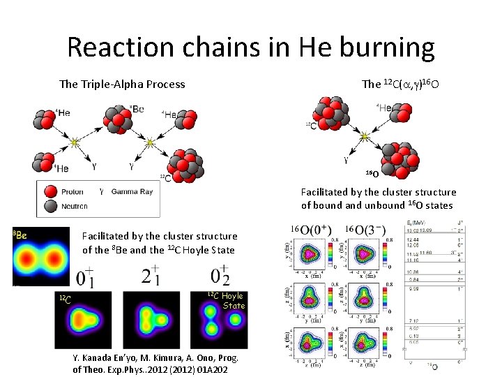 Reaction chains in He burning The Triple-Alpha Process The 12 C( , )16 O