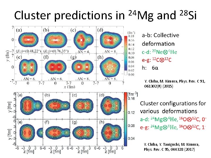 Cluster predictions in 24 Mg and 28 Si Y. Chiba, M. Kimura, Phys. Rev.