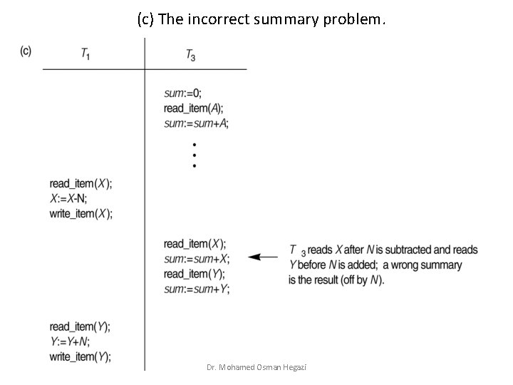 (c) The incorrect summary problem. Dr. Mohamed Osman Hegazi 