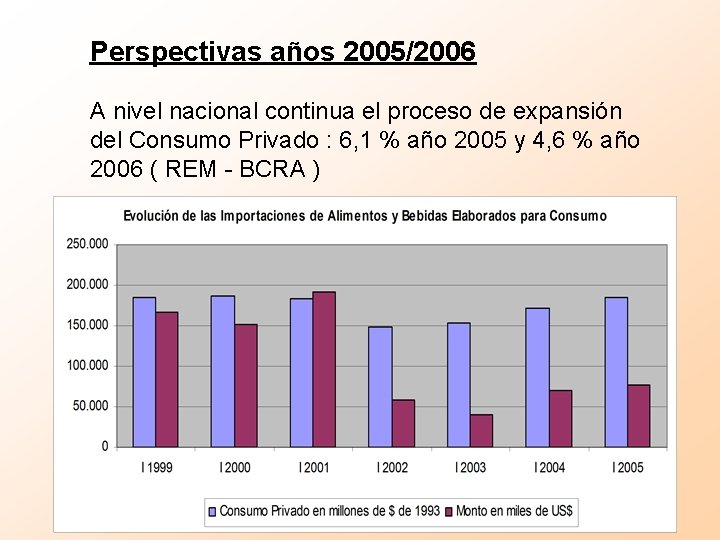 Perspectivas años 2005/2006 A nivel nacional continua el proceso de expansión del Consumo Privado