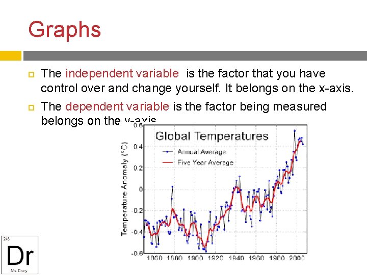 Graphs The independent variable is the factor that you have control over and change