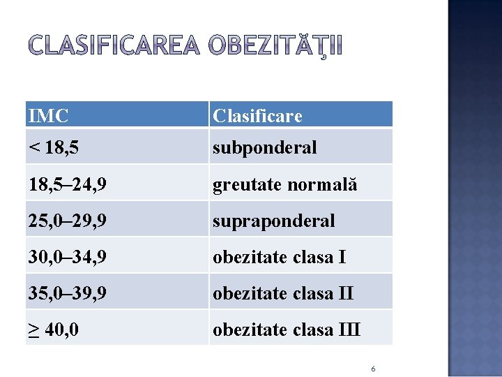 IMC Clasificare < 18, 5 subponderal 18, 5– 24, 9 greutate normală 25, 0– IMC Clasificare < 18, 5 subponderal 18, 5– 24, 9 greutate normală 25, 0–