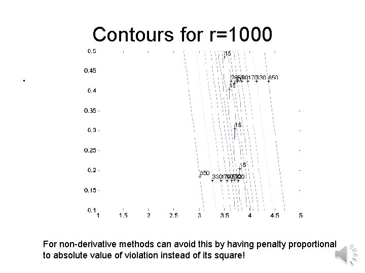 Contours for r=1000. For non-derivative methods can avoid this by having penalty proportional to