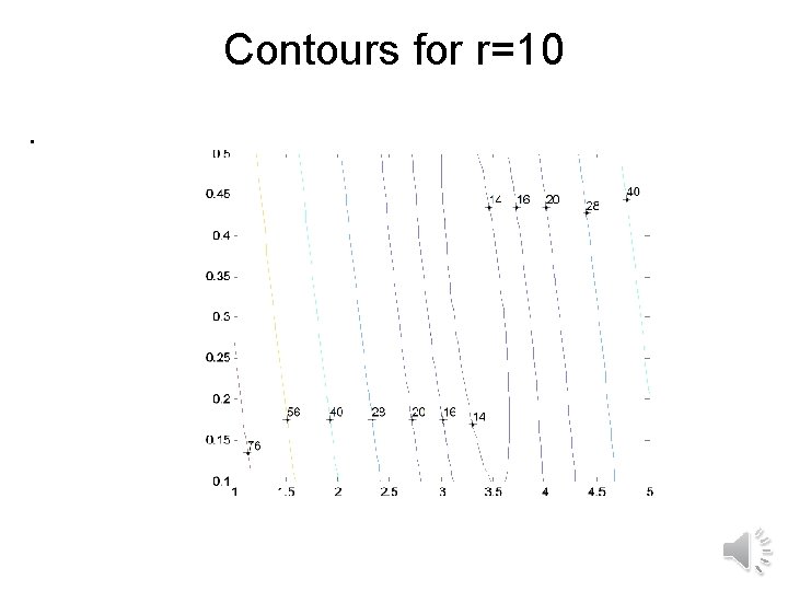 Contours for r=10. 