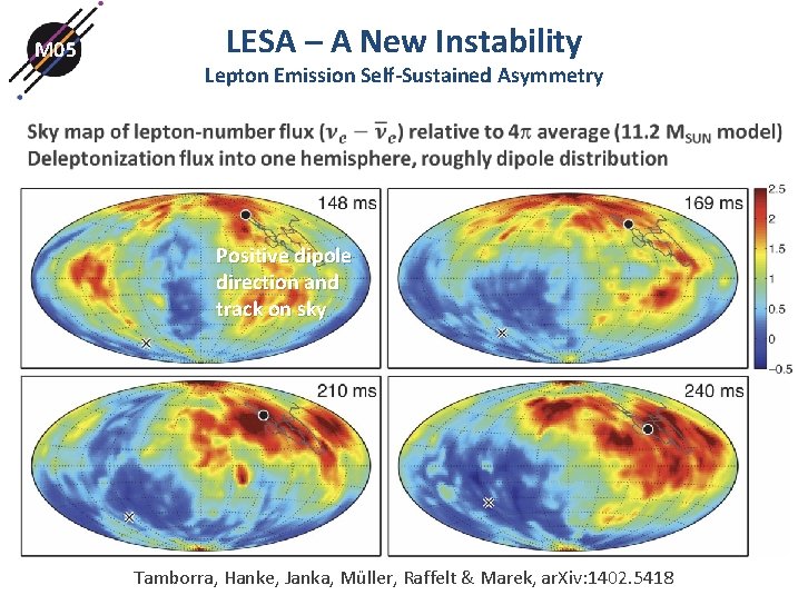 M 05 LESA – A New Instability Lepton Emission Self-Sustained Asymmetry Positive dipole direction M 05 LESA – A New Instability Lepton Emission Self-Sustained Asymmetry Positive dipole direction