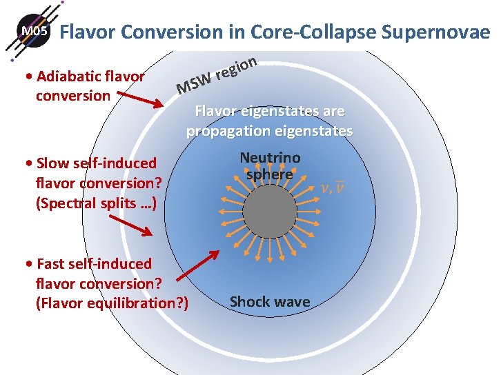M 05 Flavor Conversion in Core-Collapse Supernovae • Adiabatic flavor conversion n o i M 05 Flavor Conversion in Core-Collapse Supernovae • Adiabatic flavor conversion n o i