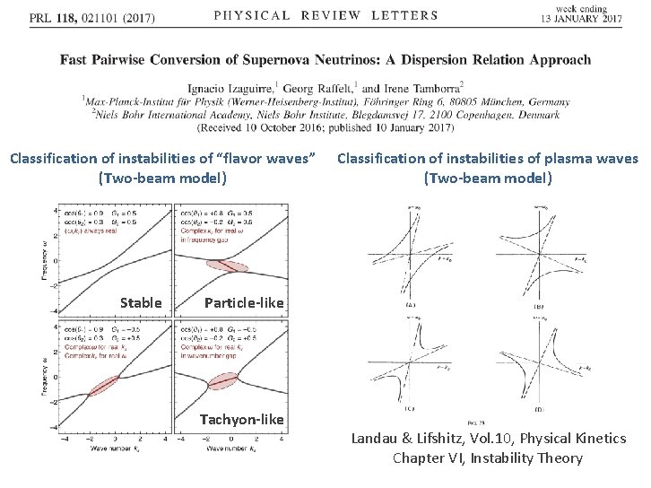 A Dispersion Relation Approach Classification of instabilities of “flavor waves” (Two-beam model) Stable Classification A Dispersion Relation Approach Classification of instabilities of “flavor waves” (Two-beam model) Stable Classification