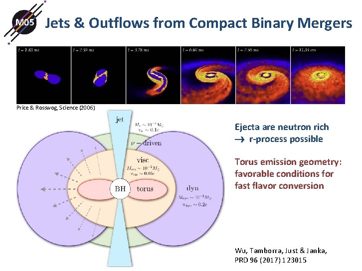 M 05 Jets & Outflows from Compact Binary Mergers Price & Rosswog, Science (2006) M 05 Jets & Outflows from Compact Binary Mergers Price & Rosswog, Science (2006)