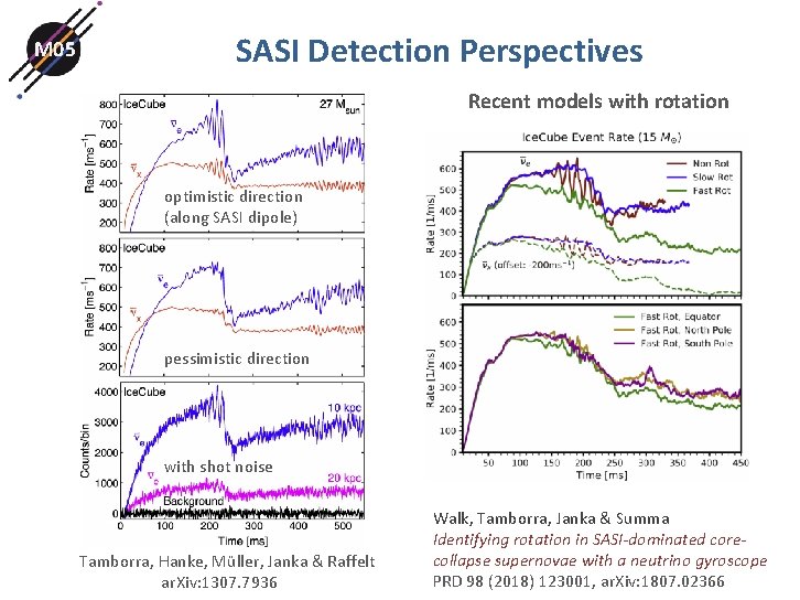M 05 SASI Detection Perspectives Recent models with rotation optimistic direction (along SASI dipole) M 05 SASI Detection Perspectives Recent models with rotation optimistic direction (along SASI dipole)