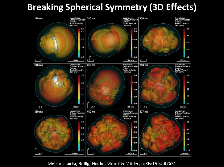 Breaking Spherical Symmetry (3 D Effects) Melson, Janka, Bollig, Hanke, Marek & Müller, ar. Breaking Spherical Symmetry (3 D Effects) Melson, Janka, Bollig, Hanke, Marek & Müller, ar.