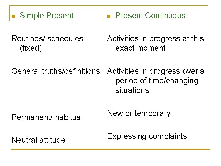 n Simple Present Routines/ schedules (fixed) n Present Continuous Activities in progress at this