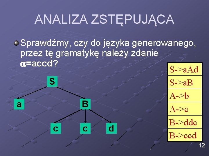 ANALIZA ZSTĘPUJĄCA Sprawdźmy, czy do języka generowanego, przez tę gramatykę należy zdanie =accd? S->a.